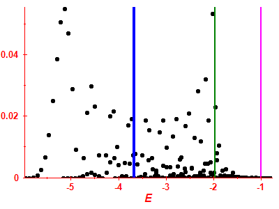 Strength function